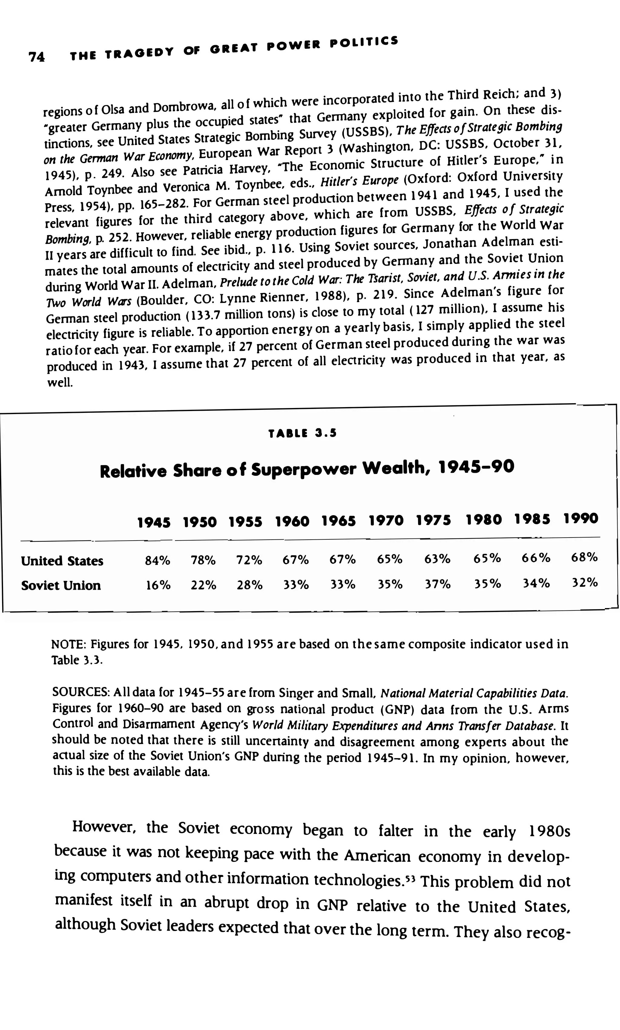 The Tragedy of Great Power Politics 1.pdf