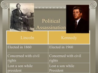 Political
Assassination
Lincoln Kennedy
Elected in 1860 Elected in 1960
Concerned with civil
rights
Concerned with civil
rights
Lost a son while
president
Lost a son while
President
 