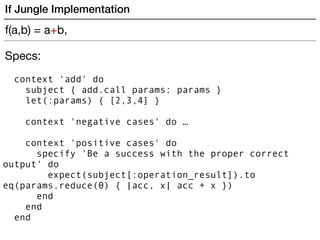 Specs:
context 'add' do
subject { add.call params: params }
let(:params) { [2,3,4] }
context 'negative cases' do …
context...