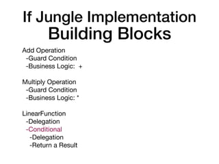 Building Blocks
Add Operation

-Guard Condition

-Business Logic: +

Multiply Operation

-Guard Condition

-Business Logic...