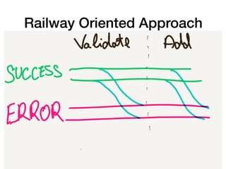 Railway Oriented Approach
 