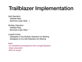 Add Operation

-Validate Step

-Business Logic Step: +

Multiply Operation

-Validate Step

-Business Logic Step: *

Linea...
