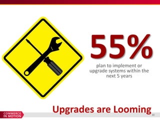 55%
         plan to implement or
       upgrade systems within the
              next 5 years




Upgrades are Looming                10
 