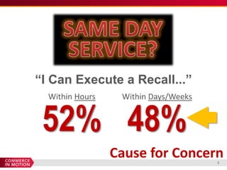 “I Can Execute a Recall...”
  Within Hours    Within Days/Weeks


 52% 48%
                 Cause for Concern    3
 