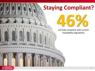 Staying Compliant?

                46%
                 not fully compliant with current
                      traceability regulations




#13198860




                                                    5
 