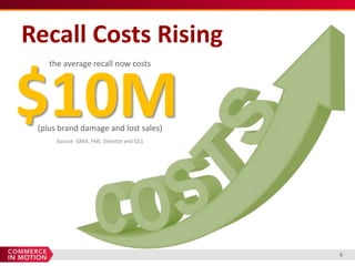 Recall Costs Rising
    the average recall now costs




$10M
 (plus brand damage and lost sales)
      Source: GMA, FMI, Deloitte and GS1




                                           6
 