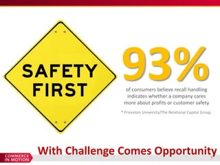 93%
               of consumers believe recall handling
                indicates whether a company cares
               more about profits or customer safety
              * Princeton University/The Relational Capital Group




With Challenge Comes Opportunity                                7
 