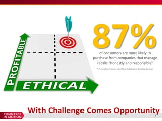 87%of consumers are more likely to
               purchase from companies that manage
                 recalls “honestly and responsibly”
                * Princeton University/The Relational Capital Group




With Challenge Comes Opportunity                                      8
 