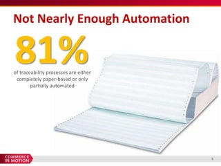 Not Nearly Enough Automation

81%
of traceability processes are either
 completely paper-based or only
        partially automated




                                       9
 