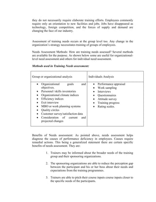 they do not necessarily require elaborate training efforts. Employees commonly
require only an orientation to new facilities and jobs. Jobs have disappeared as
technology, foreign competition, and the forces of supply and demand are
changing the face of our industry.
Assessment of training needs occurs at the group level too. Any change in the
organization’s strategy necessitates training of groups of employees.
Needs Assessment Methods: How are training needs assessed? Several methods
are available for the purpose. As shown below some are useful for organizational-
level need assessment and others for individual need assessment.
Methods used in Training Needs assessment:
Group or organizational analysis Individuals Analysis
• Organizational goals and
objectives.
• Personnel /skills inventories
• Organizational climate indices
• Efficiency indices
• Exit interview
• MBO or work planning systems
• Quality circles
• Customer survey/satisfaction data
• Consideration of current and
projected changes
• Performance appraisal
• Work sampling
• Interviews
• Questionnaires
• Attitude survey
• Training progress
• Rating scales.
Benefits of Needs assessment: As pointed above, needs assessment helps
diagnose the causes of performance deficiency in employees. Causes require
remedial actions. This being a generalized statement there are certain specific
benefits of needs assessment. They are:
1. Trainers may be informed about the broader needs of the training
group and their sponsoring organizations.
2. The sponsoring organizations are able to reduce the perception gap
between the participant and his or her boss about their needs and
expectations from the training programmes.
3. Trainers are able to pitch their course inputs course inputs closer to
the specific needs of the participants.
 