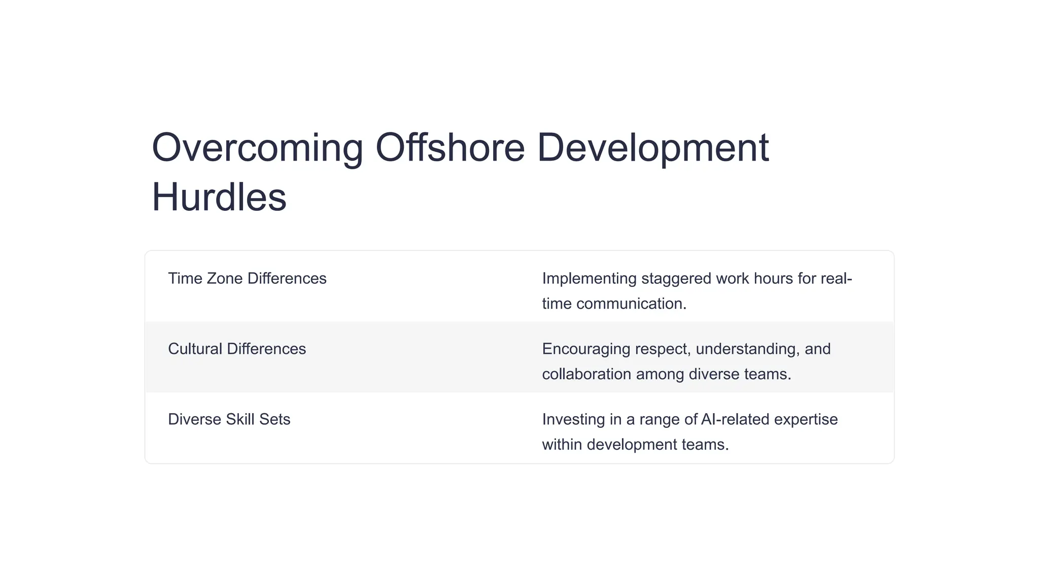 Overcoming Offshore Development
Hurdles
Time Zone Differences Implementing staggered work hours for real-
time communication.
Cultural Differences Encouraging respect, understanding, and
collaboration among diverse teams.
Diverse Skill Sets Investing in a range of AI-related expertise
within development teams.
 