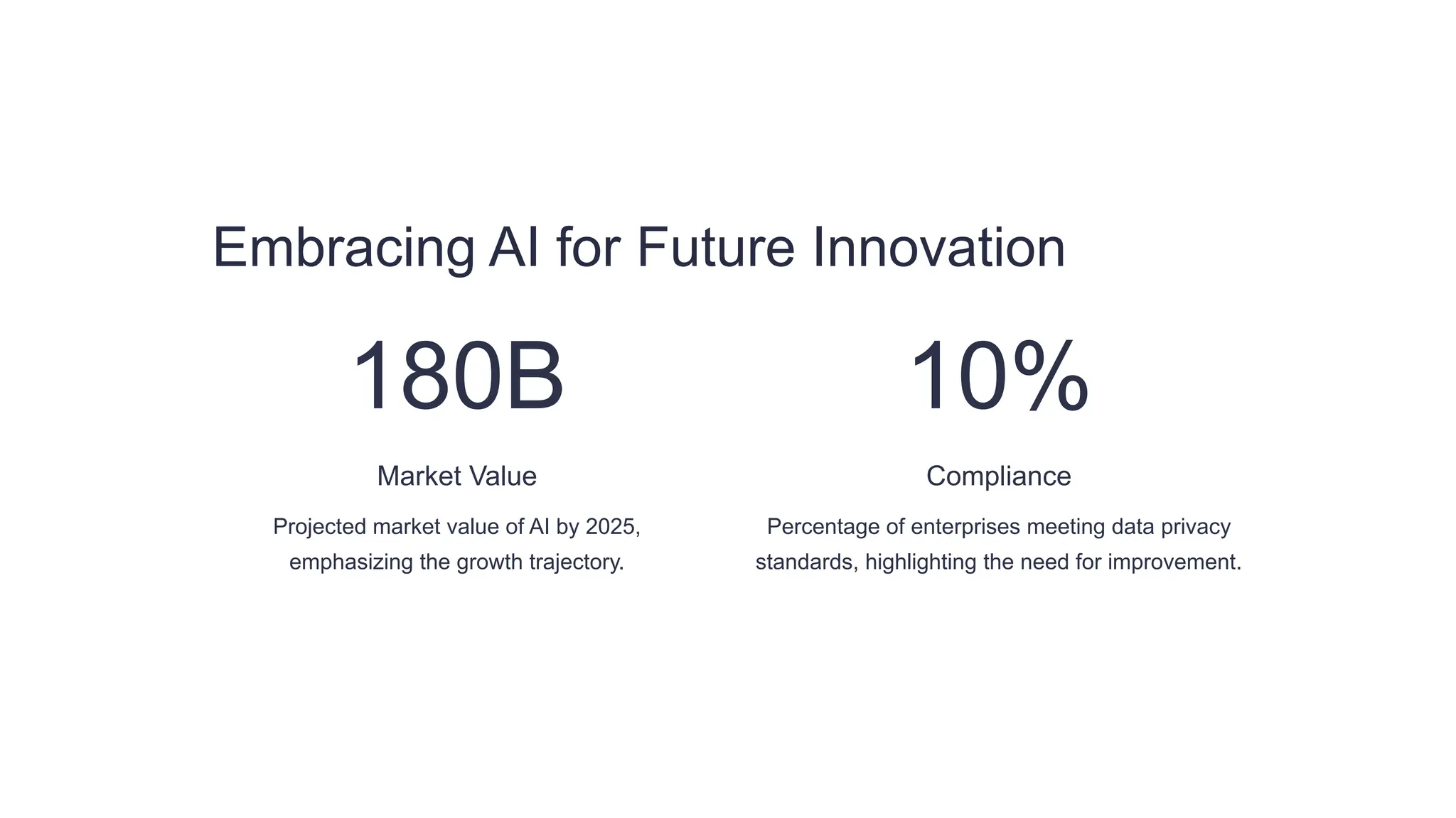 Embracing AI for Future Innovation
180B
Market Value
Projected market value of AI by 2025,
emphasizing the growth trajectory.
10%
Compliance
Percentage of enterprises meeting data privacy
standards, highlighting the need for improvement.
 