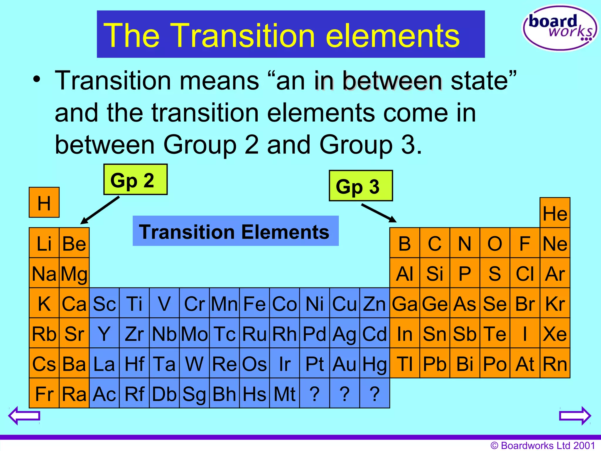 N O 
He 
F Ne 
Ar 
© Boardworks Ltd 2001 
The Transition elements 
• Transition means “an iinn bbeettwweeeenn state” 
and the transition elements come in 
between Group 2 and Group 3. 
Sc Ti V Cr Mn Fe Co Ni Cu Zn 
Y Zr NbMo Tc Ru Rh Pd Ag Cd 
La Hf Ta W Re Os Ir Pt Au Hg 
Ac Rf Db Sg Bh Hs Mt ? ? ? 
H 
Li 
Na 
K 
Rb 
Cs 
Fr 
Be 
Mg 
Al P 
S Cl 
Ca GaGe Se Br Kr 
Sr In Sn Sb Te 
Ba Tl Pb Bi Po At 
Ra 
Rn 
I 
Si 
Xe 
B C 
As 
Gp 2 Gp 3 
Transition Elements 
 