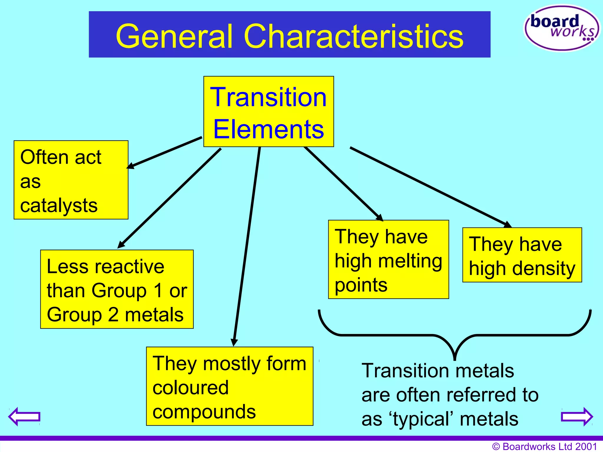 © Boardworks Ltd 2001 
General Characteristics 
Less reactive 
than Group 1 or 
Group 2 metals 
They mostly form 
coloured 
compounds 
They have 
high melting 
points 
They have 
high density 
Transition metals 
are often referred to 
as ‘typical’ metals 
Transition 
Elements 
Often act 
as 
catalysts 
 