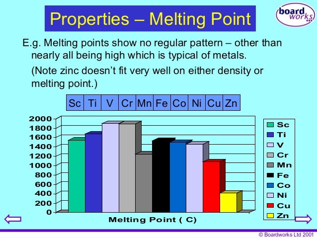 transition metals