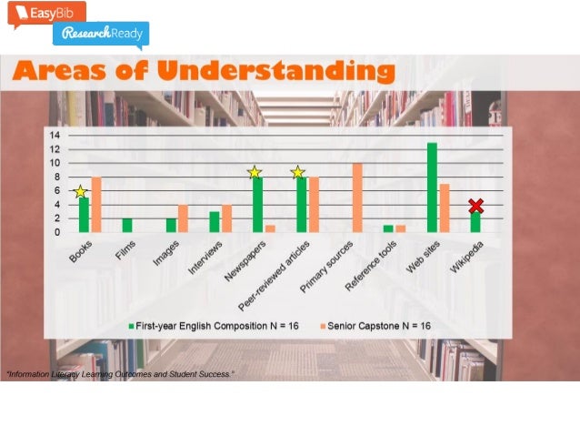 an analysis of the transition from high school to college Reports & analysis legislative resources tuesday, march 13, 2018 the high school to college transition: minding the gap by deborah hirsch june 4, 2010 the value of a the continued importance of high school personnel's support in the high-school-to-college transition, by kathryn. an analysis of the transition from high school to college Reports & analysis legislative resources tuesday, march 13, 2018 the high school to college transition: minding the gap by deborah hirsch june 4, 2010 the value of a the continued importance of high school personnel's support in the high-school-to-college transition, by kathryn.