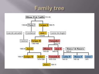 Familytree