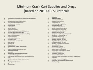 Minimum Crash Cart Supplies and Drugs 
(Based on 2010 ACLS Protocols 
• Defibrillator/EKG monitor with external pacing capabilities 
• or 
• AED (automated external defibrillator) 
• Adult Electrode defibrillator pads 
• Portable suction machine 
• suction canister 
• suction tubing 
• Suction Catheters 
• Yankauer Suction Tip 
• Clipboard, code worksheets, ACLS algorithms 
• Electrode pads/ Defibrillator Pads 
• Trach Tray; Cuffed Tracheostomy Tubes: Shiley 
• Adult Cricothyrotomy Kit 
• Cardiac backboard 
• Ambu bag with adult mask 
• Portable 02 tanks 
• Adult Face Mask non-rebreather 
• Nasal Cannula 
• Nebulizer Kit 
• Airway Patency: 
• Nasopharyngeal Airways, assorted sizes 
• or 
• Oropharyngeal Airways: assorted sizes 
• Airway Management: 
• Advanced: 
• Laryngoscope handle and assorted blades 
• C-Batteries for laryngoscope 
• Endotracheal Tubes:Assorted sizes, Cuffed and uncuffed 
• Stylet 
• LMA (laryngeal mask airway) - assorted sizes 
• or 
• Esophageal-tracheal tube 
• or 
• laryngeal tube 
• MEDICATIONS 
• NAME DOSE ROUTE 
• Adenosine 6 mg/2ml IV 
• Albuterol Inhaler 3ml INH 
• Aspirin 325mg PO 
• Atropine syringe 1mg/10ml IV 
• Atropine 0.4mg/ml IV 
• Amiodarone 150mg/3ml IV 
• Calcium Chloride 10% syringe IV 
• Diphenhydramine 50mg/ml IV 
• Dextrose 50%W 25gm/50 ml IV 
• Dopamine 400 mg/5ml IV 
• Epinephrine 1:1,000 amp/ autoinjector IV 
• Epinephrine 1:10,000 syringe IV 
• Furosemide 40mg/4ml IV 
• Hydrocortisone 100mg/ 2ml IV 
• Lidocaine 2%syringe 100 mg IV 
• Mag Sulfate 50% syringe IV or IM 
• Methylprednisolone 125 mg IV 
• Morphine sulfate Narcotic Cabinet IV 
• Narcan 0.4mg/ml IV 
• Nitroglycerine 0.4mg SL 
• Procainamide 100mg/ml IV 
• Sodium Bicarb 8.4% 50mEq IV 
• Sotalol 100mg IV Sterile Water 10ml IV 
• 0.9% Na chloride 10ml IV 
• Vasopressin 10units/ml IV 
• Lidocaine 4% 2gm 500ml IV 
• IV catheters, tape, alcohol wipes, tourniquets, tongue blades 
• IO Needles 
• IV Tubing- primary and piggyback 
• IV solutions: Lactated Ringers, Normal Saline 
• Needles, syring 
 