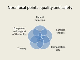Nora focal points :quality and safety 
Patient 
selection 
Surgical 
choices 
Complication 
rate 
Equipment 
and support 
of the facility 
Training 
 