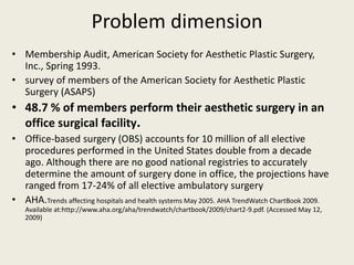 Problem dimension 
• Membership Audit, American Society for Aesthetic Plastic Surgery, 
Inc., Spring 1993. 
• survey of members of the American Society for Aesthetic Plastic 
Surgery (ASAPS) 
• 48.7 % of members perform their aesthetic surgery in an 
office surgical facility. 
• Office-based surgery (OBS) accounts for 10 million of all elective 
procedures performed in the United States double from a decade 
ago. Although there are no good national registries to accurately 
determine the amount of surgery done in office, the projections have 
ranged from 17-24% of all elective ambulatory surgery 
• AHA.Trends affecting hospitals and health systems May 2005. AHA TrendWatch ChartBook 2009. 
Available at:http://www.aha.org/aha/trendwatch/chartbook/2009/chart2-9.pdf. (Accessed May 12, 
2009) 
 