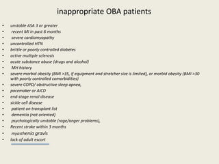inappropriate OBA patients 
• unstable ASA 3 or greater 
• recent MI in past 6 months 
• severe cardiomyopathy 
• uncontrolled HTN 
• brittle or poorly controlled diabetes 
• active multiple sclerosis 
• acute substance abuse (drugs and alcohol) 
• MH history 
• severe morbid obesity (BMI >35, if equipment and stretcher size is limited), or morbid obesity (BMI >30 
with poorly controlled comorbidities) 
• severe COPD/ obstructive sleep apnea, 
• pacemaker or AICD 
• end-stage renal disease 
• sickle cell disease 
• patient on transplant list 
• dementia (not oriented) 
• psychologically unstable (rage/anger problems), 
• Recent stroke within 3 months 
• myasthenia gravis 
• lack of adult escort 
 