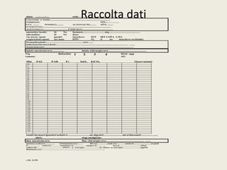 Raccolta dati 
data: ...../....../.... sede……………………………... 
COGNOME E NOME..................................................................................... 
INDIRIZZO: TEL:…………. 
ETÀ: ........ PESO(KG) ......... ALTEZZA(CM)......... ASA: ........ 
INTERVENTO:................................................................................................ 
ANESTESISTA:..................................CHIRURGO:.......................................... 
anestetico locale: Si No farmaco...............................mg............................................ 
adrenalina: Si No dose: 
via aerea: spont guedel maschera IOT IRT COPA LMA 
respirazione:spont. ass man. IPPV O2 si no maschera occhialini 
Premedicazione:...................................................ora:....... 
induzione(farmaci,dosi):..................................................................................................... ........ 
mantenimento:............................................................................................................................ 
inizio anestesia:ora................ inizio chirurgia:ora.................................................. 
Via 
venosa: 
c.M. 11/95 
fleboclisi: 1 2 3 4 MAC opp 
AG 
Min PAS PAD Fc SaO2 EtCO2 Osservazioni: 
bas 
5 
10 
15 
20 
25 
30 
35 
40 
45 
50 
55 
60 
65 
70 
75 
80 
85 
90 
95 
100 
105 
110 
115 
120 
125 
130 
135 
140 
145 
150 
155 
160 
165 
170 
175 
180 
totali:farmaci:ipnotici/sedativi:............................an algesici:........................mi orilassanti:............... ...... 
altri: stop.analgesia: 
fine anestesia:ora fine chirurgia:ora.................................................. ....... 
apertura occhi:ora................ orientamento:ora:..….. RS ora………….estub ora:……… seduto:h..............................in piedi 
h……………. vestirsi h:……. .. camminare h:…………… mingere h:……….. bere,h………………………effetti 
collaterali:……………………………PONV: se si,terapia………………..no. dolore: se si,terapia…………………..oppNO 
Dimissione:ora……………………………………………………………………… 
 