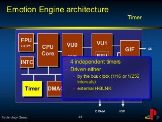 The Technology behind PlayStation 2 | PDF