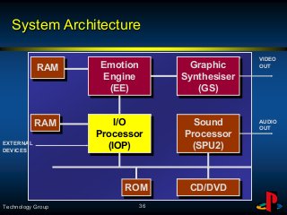Ps2 Inner System The Technology behind PlayStation 2 | PDF