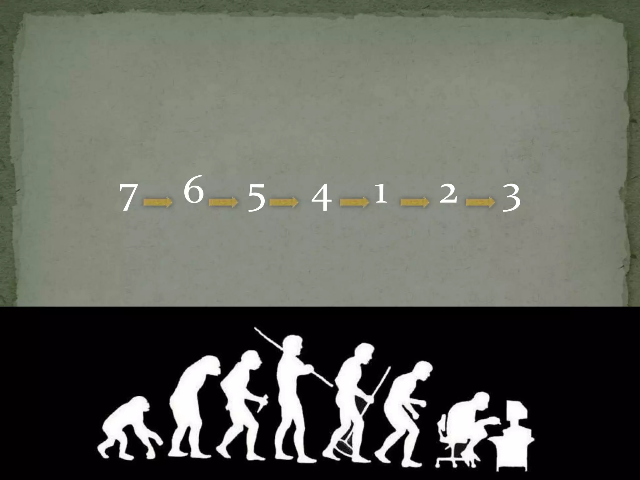 7   6   5   4   1   2   3
 