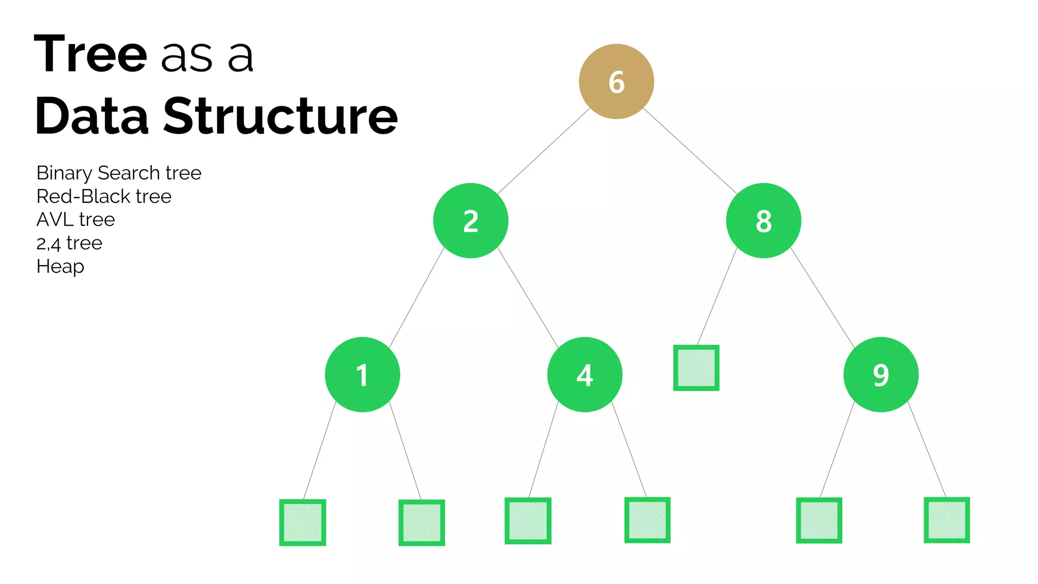 6
2 8
1 94
Tree as a
Data Structure
Binary Search tree
Red-Black tree
AVL tree
2,4 tree
Heap
 