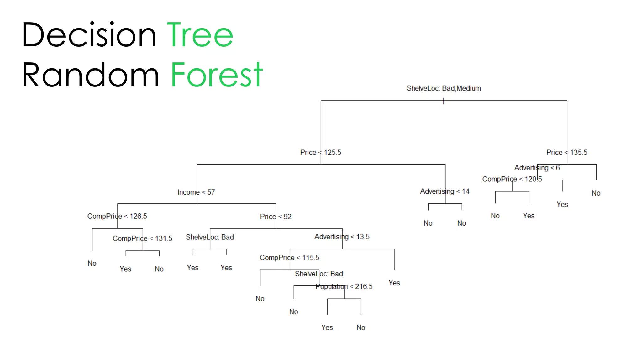 Decision Tree
Random Forest
 