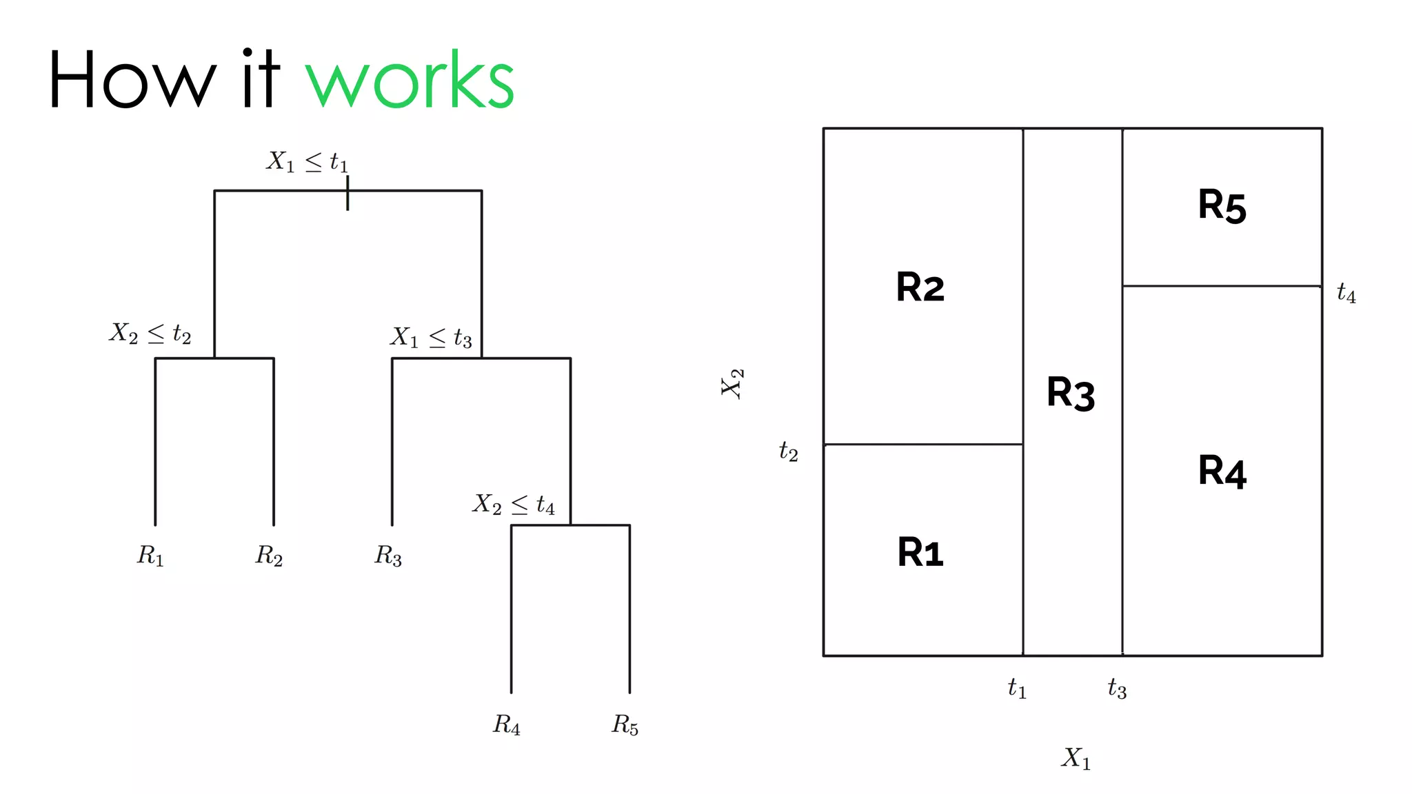 How it works
R1
R2
R3
R4
R5
 