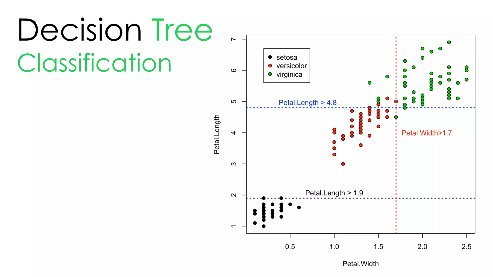Decision Tree
Classification
 