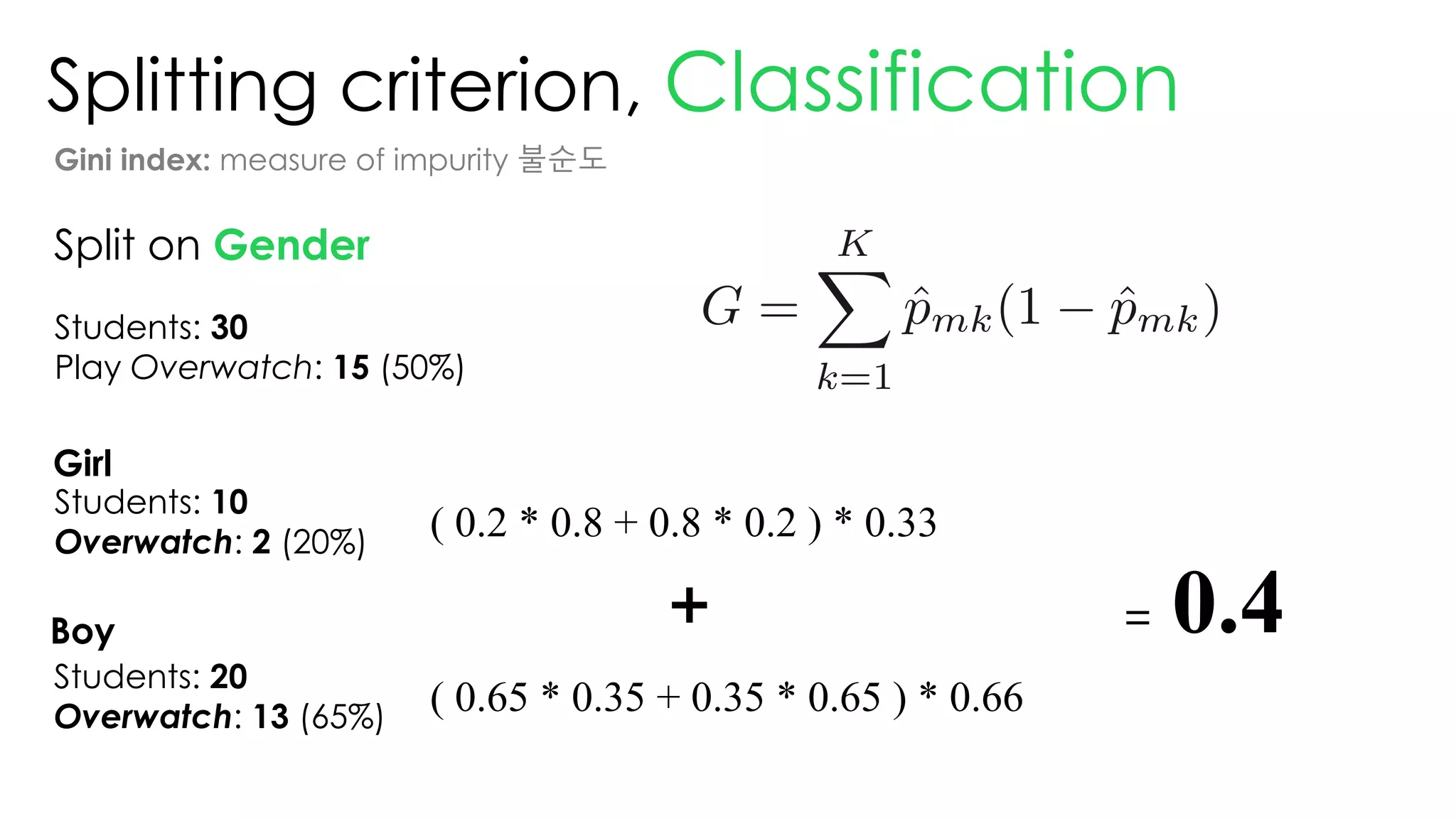 Splitting criterion, Classification
Gini index: measure of impurity 불순도
Split on Gender
Students: 30
Play Overwatch: 15 (50%)
Students: 10
Overwatch: 2 (20%)
Students: 20
Overwatch: 13 (65%)
( 0.2 * 0.8 + 0.8 * 0.2 ) * 0.33
( 0.65 * 0.35 + 0.35 * 0.65 ) * 0.66
+ = 0.4
Girl
Boy
 