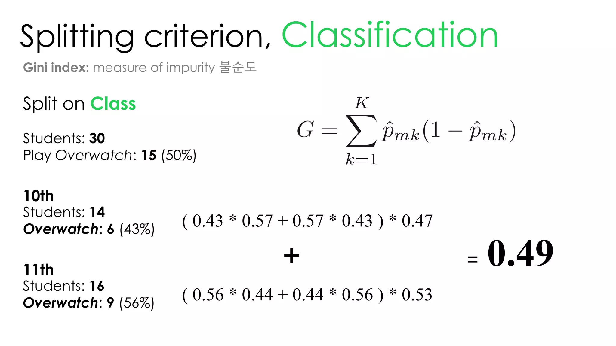 Splitting criterion, Classification
Gini index: measure of impurity 불순도
Split on Class
Students: 30
Play Overwatch: 15 (50%)
Students: 14
Overwatch: 6 (43%)
Students: 16
Overwatch: 9 (56%)
( 0.43 * 0.57 + 0.57 * 0.43 ) * 0.47
( 0.56 * 0.44 + 0.44 * 0.56 ) * 0.53
+ = 0.49
10th
11th
 