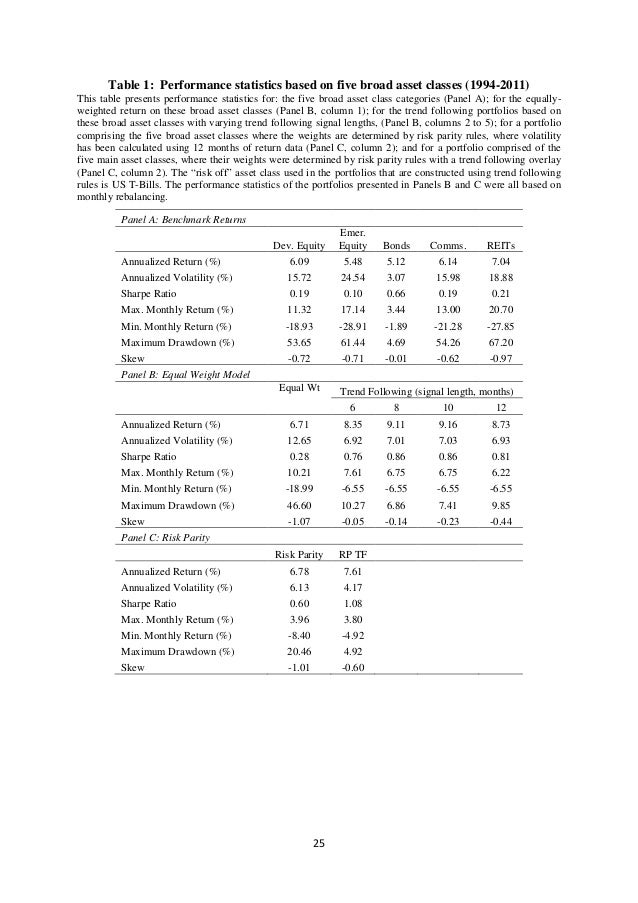 Trend-following trading strategies in commodity futures a re-examination