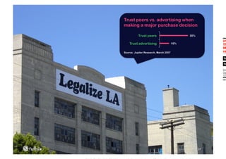 Trust peers vs. advertising when
making a major purchase decision

           Trust peers                       30%

    Trust advertising                  10%


Source: Jupiter Research, March 2007




                                                   37
 