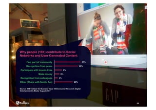 Why people (18+) contribute to Social
Networks and User Generated Content

       Feel part of community                                             31%

       Recognition from peers                                        28%

Participate with brands I like                    9%

                     Make money                6%

Recognition from colleagues                  4%

Other (Share with family, fun)                                 22%


Source: IBM Institute for Business Value ‘US Consumer Research: Digital
Entertainment & Media’ August 2007




                                                                                58
 