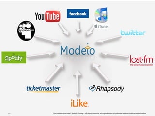 112   TheTrendWatch.com © FullSIX Group - All rights reserved, no reproduction or diffusion without written authorization
 