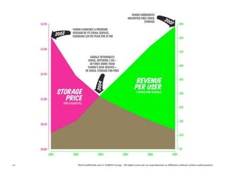 118   TheTrendWatch.com © FullSIX Group - All rights reserved, no reproduction or diffusion without written authorization
 