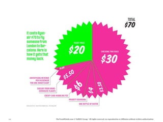 119   TheTrendWatch.com © FullSIX Group - All rights reserved, no reproduction or diffusion without written authorization
 