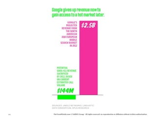 122   TheTrendWatch.com © FullSIX Group - All rights reserved, no reproduction or diffusion without written authorization
 