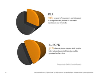 USA
                               33% percent of consumers are interested
                               in using their cell phones to find local
                               businesses and products.




                                 EUROPE
                                 52% of smartphone owners with mobile
                                 Internet are interested in using mobile
                                 geo-localized services.




                                                  Sources: 2008, Jupiter /Forrester Research




28   TheTrendWatch.com © FullSIX Group - All rights reserved, no reproduction or diffusion without written authorization
 