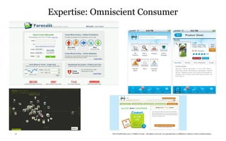 Expertise: Omniscient Consumer




13                 TheTrendWatch.com © FullSIX Group - All rights reserved, no reproduction or diffusion without written authorization
 