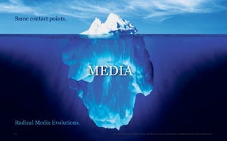Same contact points.




                            MEDIA


Radical Media Evolutions.
15                            TheTrendWatch.com © FullSIX Group - All rights reserved, no reproduction or diffusion without written authorization
 