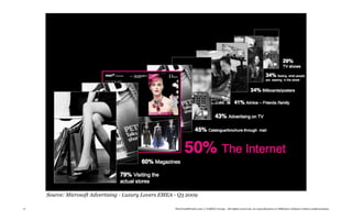 Source: Microsoft Advertising - Luxury Lovers EMEA - Q3 2009

17                                                      TheTrendWatch.com © FullSIX Group - All rights reserved, no reproduction or diffusion without written authorization
 