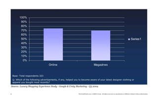 Source: Luxury Shopping Experience Study - Google & Unity Marketing - Q3 2009


19                                                          TheTrendWatch.com © FullSIX Group - All rights reserved, no reproduction or diffusion without written authorization
 