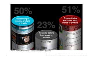 Source: Microsoft Advertising - Luxury Lovers EMEA - Q3 2009


22                                                        TheTrendWatch.com © FullSIX Group - All rights reserved, no reproduction or diffusion without written authorization
 