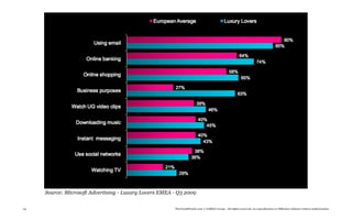 Source: Microsoft Advertising - Luxury Lovers EMEA - Q3 2009

23                                                      TheTrendWatch.com © FullSIX Group - All rights reserved, no reproduction or diffusion without written authorization
 