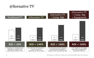 @lternative TV
                                                                                                                                  @lternative TV
                                                                      @lternative TV                                               + Camp. Mgt
     Traditional TV            @lternative TV                         + Camp. Mgt                                                 + Engagement




       100       120
                                     50         120                            50                 144                                      60                180
       spend   impact
                                   spend      impact                         spend             impact                                   spend              impact



     ROI = 20%                  ROI = 140%                             ROI = 188%                                                  ROI = 200%
Assuming TV campaigns have    By reducing GRP costs per 2,        By leveraging digital targeting                                +25% impact by leveraging
  20% ROI,one spends 100           one can spend 50                and behavioral capabilities,                                  interaction & engagement
 expecting an impact of 120    expecting the same impact         impact can be increased by 20%                                     beyond the video ad


38                                                           TheTrendWatch.com © FullSIX Group - All rights reserved, no reproduction or diffusion without written authorization
 
